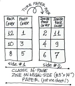 Zine layout from a single sheet of legal paper