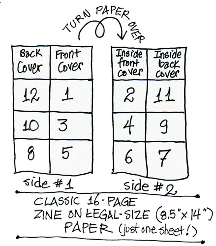 Zine layout from a single sheet of legal paper