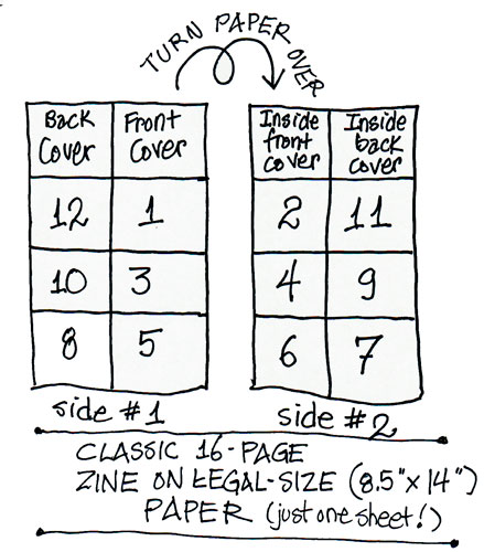 How To Make A Zine Zine TPT How To Make A Zine Zine TPT