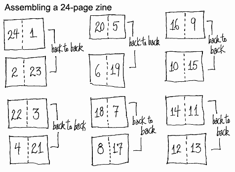 24-page zine layout